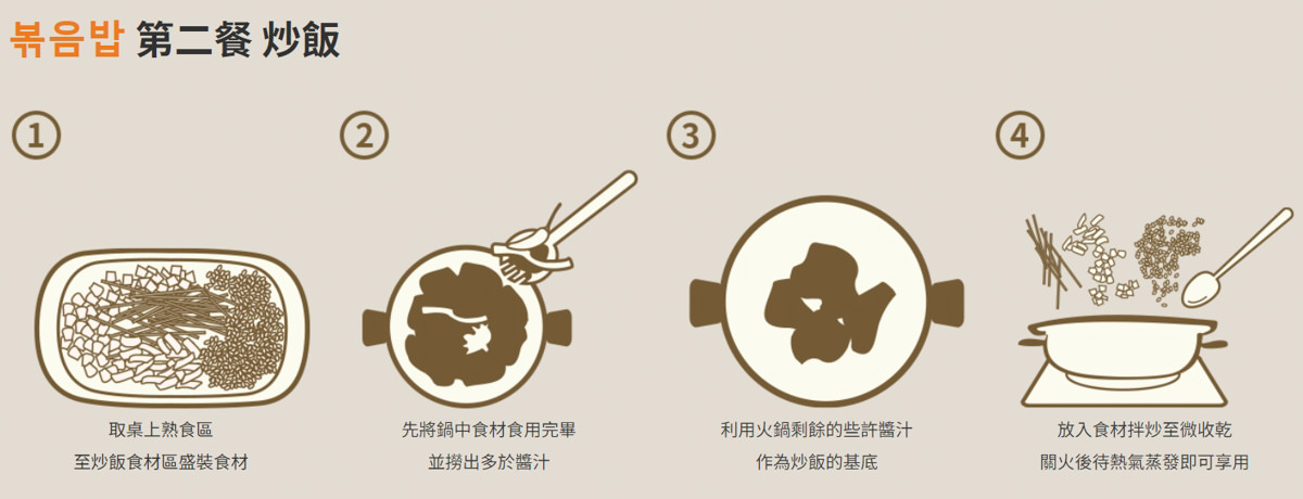 【兩餐韓國年糕火鍋】板橋新埔火鍋吃到飽349元起,任選超豐富食材,出示學生證享優惠,不定期推出新餐點! - 第29張圖
