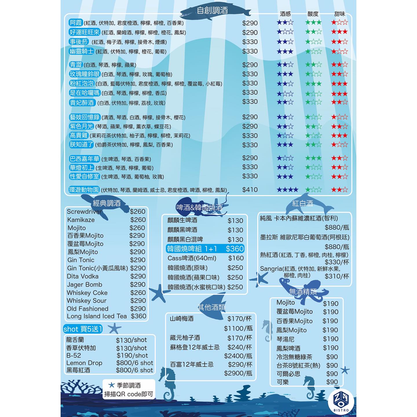 【Zoo Bistro滷餐小酒館】2023西門餐酒館推薦,經典滷味結合特色調酒,必吃最新炸雞系列、韓國燒酒! - 第15張圖