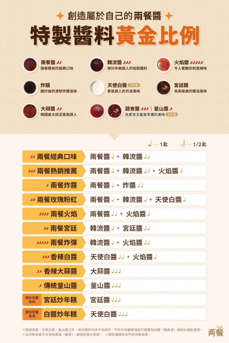 【兩餐韓國年糕火鍋】板橋新埔火鍋吃到飽349元起,任選超豐富食材,出示學生證享優惠,不定期推出新餐點! - 第32張圖